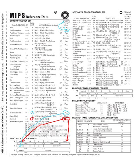 MIPS Green Sheet Mips M I P S Reference Data BASIC INSTRUCTION