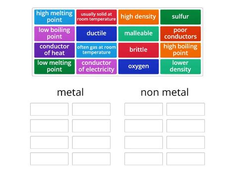 Properties of Metals & Non-metals - Group sort