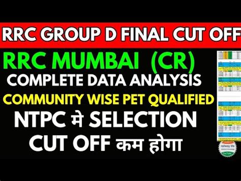 Rrc Mumbai CR Final Expected Cut Off Analysis After PET Qualified