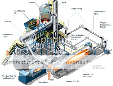 Nexterra biomass gasification ready to displace up to 60% fossil fuels ...