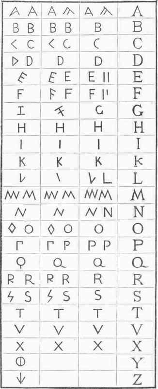 Archaic Latin Alphabet The Latin Alphabet Or Roman Alphabet Is The