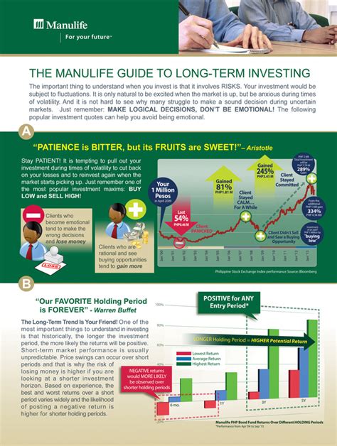 Guide To Long Term Investing Iammanulife