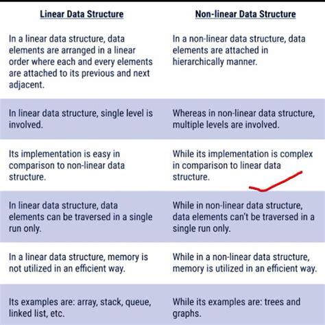 Linear Data Structure Vs Nonlinear Data Structure Different Between Linear And Non Linear Data