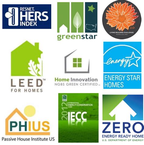 Green Homes Certifications And Labels U S Green Building Council