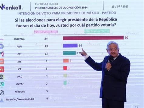 Prd Denuncia A Amlo Por Difundir Encuestas Electorales Faro Informa