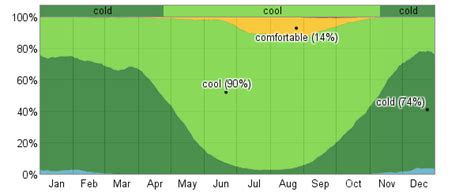 Average Weather For North Bend, Oregon, USA - WeatherSpark