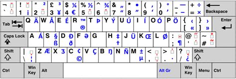 Proper UK International Keyboard layout for Windows – Micha's Blog