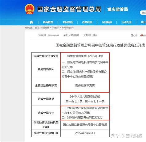 阳光财险合规存短板：因财务数据不真实被监管处罚 知乎