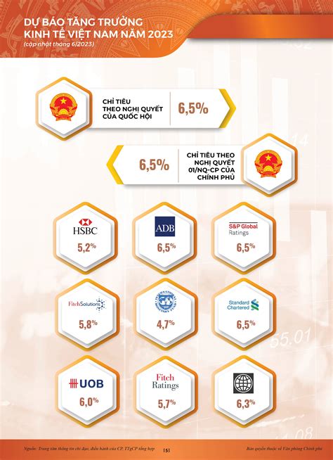 Infographics B C Tranh Kinh T X H I Sau N A Ch Ng Ng