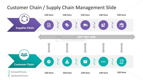 Supply Chain Powerpoint Template Slidemodel Slidemodel Sexiz Pix