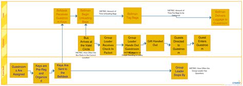 Control Flow Diagram For Hotel Management System Hostel Dfd