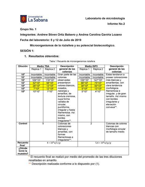 Informe Microbiología Laboratorio De Microbiología Informe No Grupo No 1 Integrantes Andrew