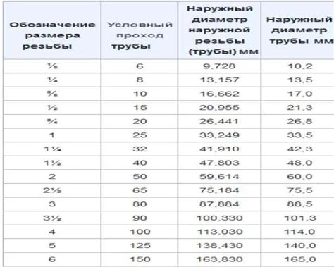 Измерение диаметра в дюймах - «Мега Мастер» – строительство и ремонт