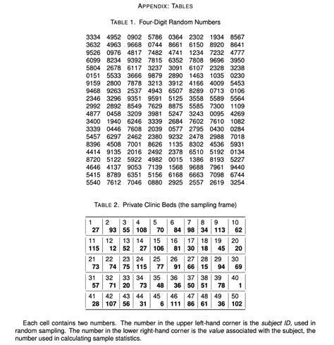 Random Digit Table Statistics | Cabinets Matttroy