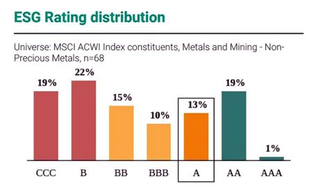 PT Merdeka Copper Gold Tbk on LinkedIn: #mdka #begreatness