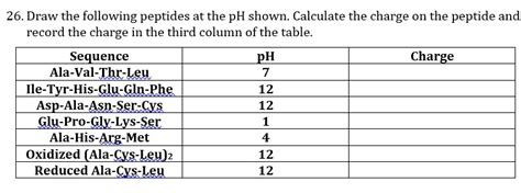 Solved Draw The Following Peptides At The Ph Shown Calculate The