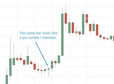 Trading Key Reversal Bars And How To Squeeze The Best From Them