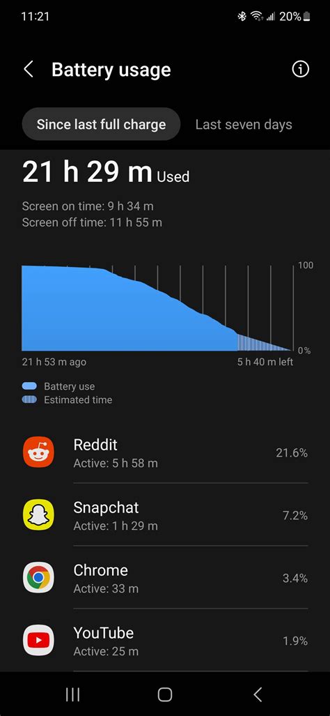 Crazy Base S23 Battery Life Rgalaxys23