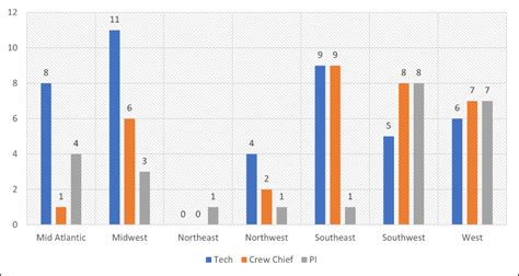 CRM Industry Monthly Job Report – May 2023