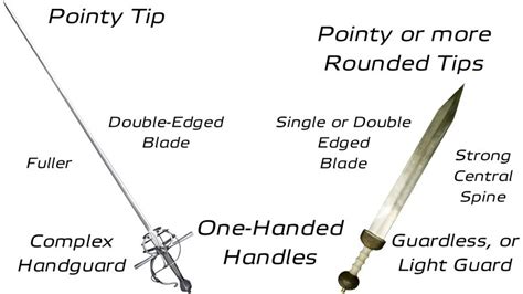 Rapier vs Shortsword: Reach Advantage or Formation Fighting?