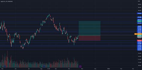 AAPL long position for NASDAQ:AAPL by TradersZO — TradingView