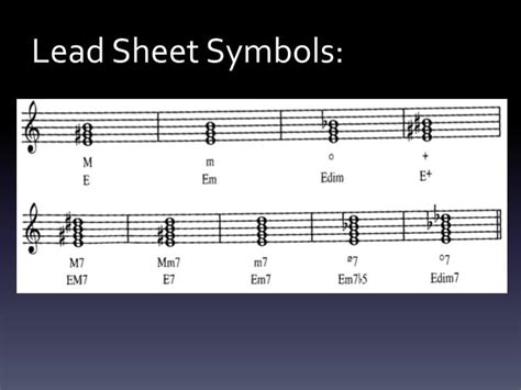 Lead Sheet Symbols Chart