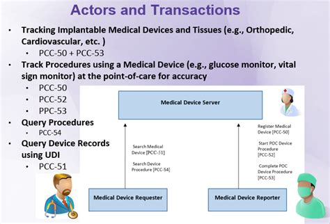 Unlocking The Power Of Mdt Tracker Revolutionizing Medical Device Tracking And Compliance