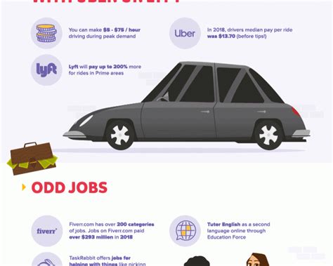 How To Make Fast Cash [Animated Infographic] - Best Infographics