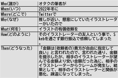 健常者エミュレータ事例集wiki On Twitter 新規記事 Skebを通さずにイラストの依頼をしてはいけない 健常者 Free