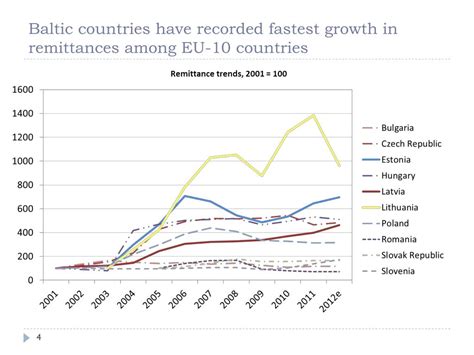 Ppt Borko Handjiski Senior Economist World Bank Powerpoint