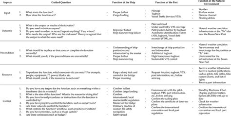 Classification By Function For Configuring The Fram Model Download