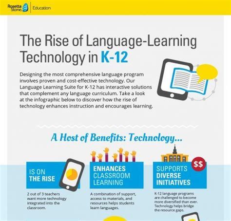 The Rise Of Language Learning Technology In K12 Infographic E