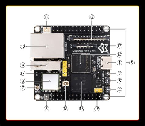 Luckfox Pico Ultra RV1106 Linux Micro Development Board Integrates ARM