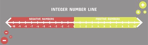 20 To Positive And Negative Number Line 10 Free Pdf Printables Printablee