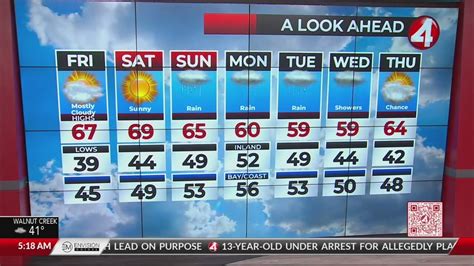 December 15 2023 San Francisco Bay Area Weather Forecast Youtube