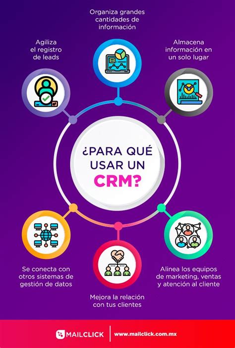 Por qué usar un CRM Economia y negocios Marketing de contenidos