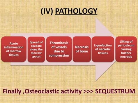 Osteomyelitis