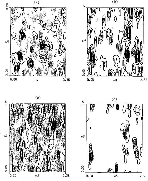 Iso Contours Of The Subgrid Model Parameters In A X Z Plane A C In