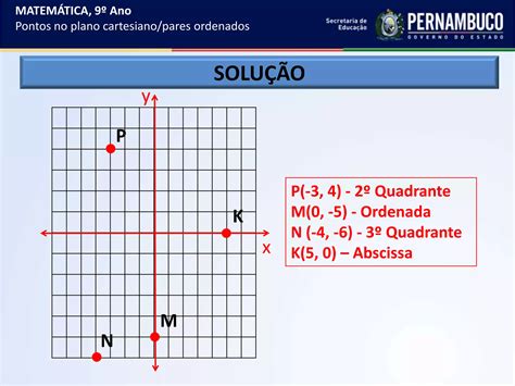 Plano Cartesiano Ppt Ppt