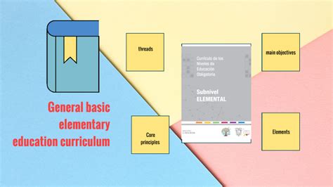 Curricular Threads By Sofia Silva On Prezi