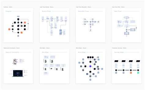 User Flow Template Figma