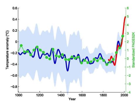 Michael E Mann Is Coming For Your Climate Doomism Penn Center For