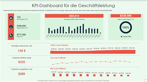 Top Marken Kpi Beispiele Mit Vorlagen Und Beispielen