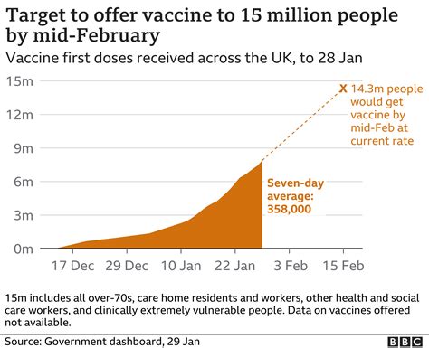 Covid Vaccine Single Dose Johnson And Johnson Jab Is 66 Effective Bbc