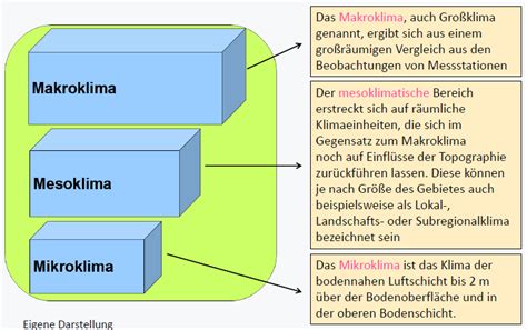 Grundlagen Der Klimatologie Waska