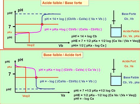 Découvrir 119 Imagen Formule Ph Acide Fort Vn