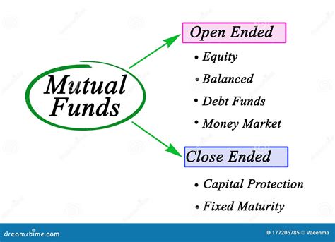 Types Of Mutual Funds