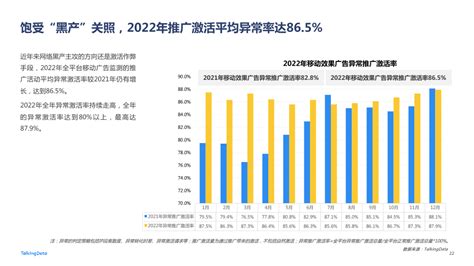 2022年广告行业流量洞察报告