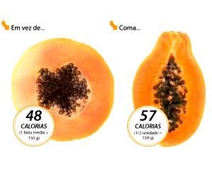 Calorias Do Mamao Formosa - Calorias em 1 Fatia Mamão Formosa e Fatos Nutricionais?