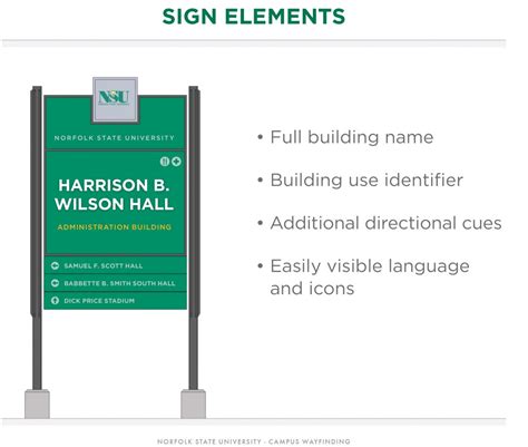 Nsu Wayfinding Wpa Work Program Architects